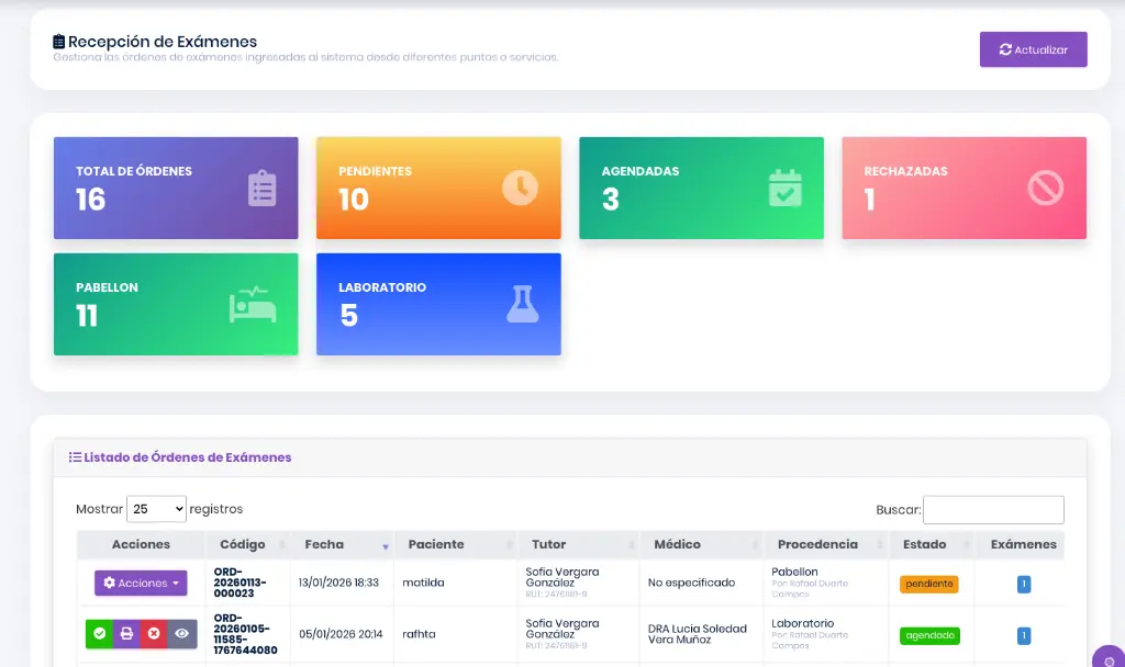 Gestión de Laboratorio Clínico Wirevet