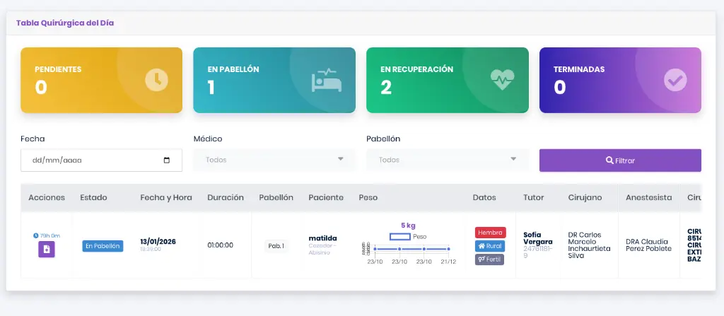 Gestión de Pabellón Wirevet