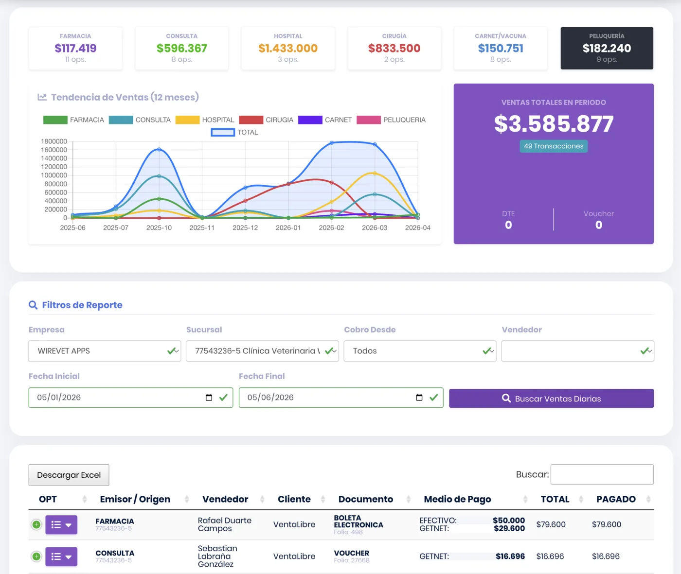 Facturación y punto de venta